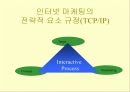 인터넷 마케팅 18페이지