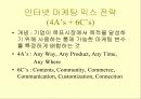 인터넷 마케팅 29페이지