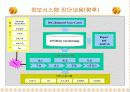★[A+팀플]빙그레 ERP구축 사례★ 16페이지