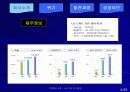 LG CNS 지식경영 사례 6페이지