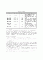 한일 경제 관계 흐름 18페이지