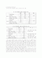 한일 경제 관계 흐름 19페이지