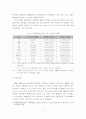 [졸업논문]농산물 시장개방에 따른 환경정책 발전방안에 관한 연구 7페이지