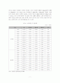 [졸업논문]농산물 시장개방에 따른 환경정책 발전방안에 관한 연구 14페이지