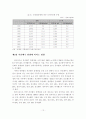 [졸업논문]농산물 시장개방에 따른 환경정책 발전방안에 관한 연구 15페이지