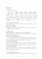 수사권 조정에 관한 보고서 4페이지