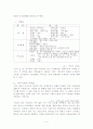 중국의 음식문화 5페이지