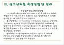 질소산화물(수동살츠만법) 6페이지
