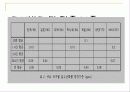 질소산화물(수동살츠만법) 21페이지