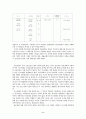 이스라엘의 역사 2페이지
