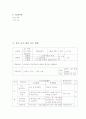 궁중무용 교수 학습 지도안 4페이지