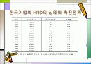 HRD의 교육훈련 21페이지