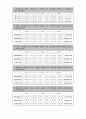 AHP를 이용한 차세대 게임기 모델 선정 9페이지