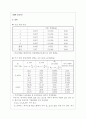 휘트스톤 브릿지를 이용한 저항 측정 실험 예비레포트 4페이지