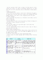 해외직접투자사례분석 17페이지