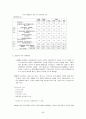 해외직접투자사례분석 94페이지