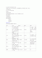 ASO케이스 5페이지