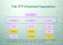 프로젝트 관리와  프로젝트 매니저 22페이지