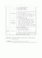 유아수과학교육 활동계획서 4페이지