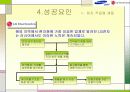코리아 브랜드 연합군, 러시아의 마음을 열다.(삼성과 LG의 성공사례) 25페이지