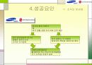 코리아 브랜드 연합군, 러시아의 마음을 열다.(삼성과 LG의 성공사례) 31페이지