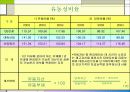 GS건설과 대림산업의 경영분석 18페이지