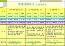 GS건설과 대림산업의 경영분석 19페이지
