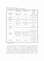 성공적인 국제협상 전략 22페이지