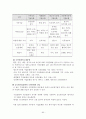 성공적인 국제협상 전략 90페이지