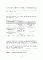 성공적인 국제협상 전략 91페이지