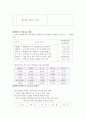 대체에너지에대해 5페이지