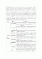 환경개선을 위한 경제적 유인제도의 발전과정과 개선방향 2페이지