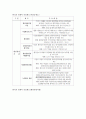 환경개선을 위한 경제적 유인제도의 발전과정과 개선방향 3페이지
