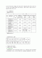 수질개선 대책 2페이지