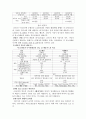 대기질개선 정책 2페이지