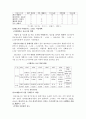 대기질개선 정책 5페이지