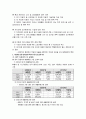 대기질개선대책 2페이지