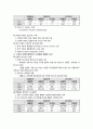 대기질개선대책 4페이지