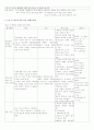 수술 전후 간호와 관리 2페이지