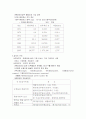 환경과 경제 4페이지