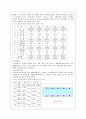 비행청소년(일탈)의 원인 및 실태분석을 통한 해결방안제시(A+레포트) 8페이지
