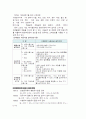 대기오염에대해 5페이지