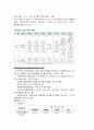 대기오염에대해 6페이지