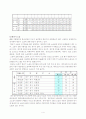 교통소음저감대책 4페이지