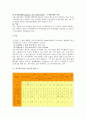 수질개선대책 2페이지