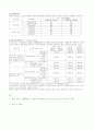 음과 소음에대해 3페이지