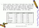 [사업계획서]전통차 Take- Out전문점 사업계획서 12페이지