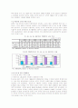 우리나라의 동북아 FTA추진현황과 기대효과 분석(A+레포트) 5페이지