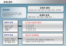 [인적자원관리]채용 관리 분석 조사보고서 17페이지