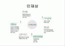 [PPT] CJ기업 분석 7페이지